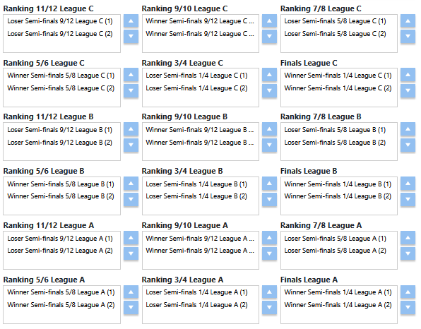 Finals and placement matches